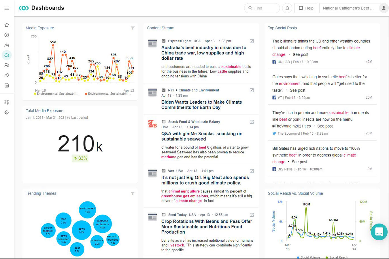 Current State Monitoring at Dennis Penn blog